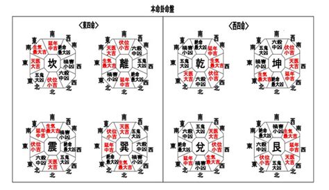 本命卦 夫婦 逆|本命卦が当たらない理由を解明！問題視される理由と。